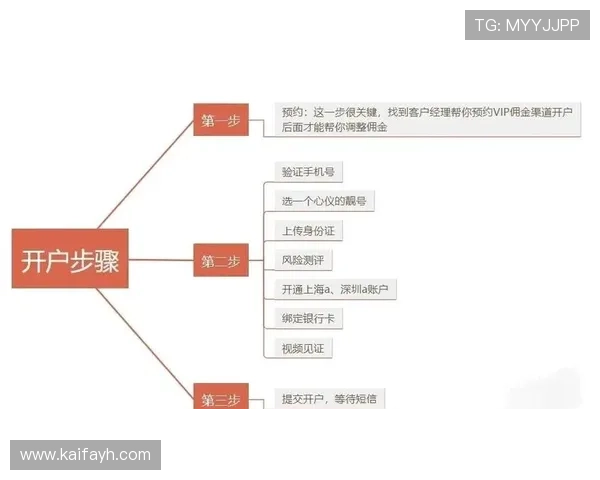 凯发开户技巧详解图帮助用户理解不同注册方式的优缺点与选择技巧
